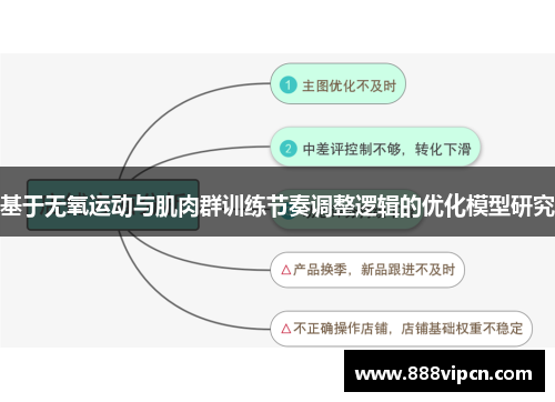 基于无氧运动与肌肉群训练节奏调整逻辑的优化模型研究