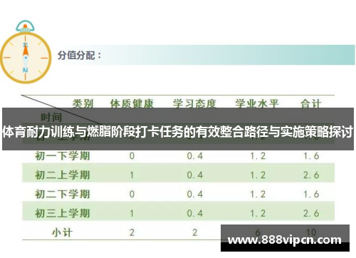 体育耐力训练与燃脂阶段打卡任务的有效整合路径与实施策略探讨