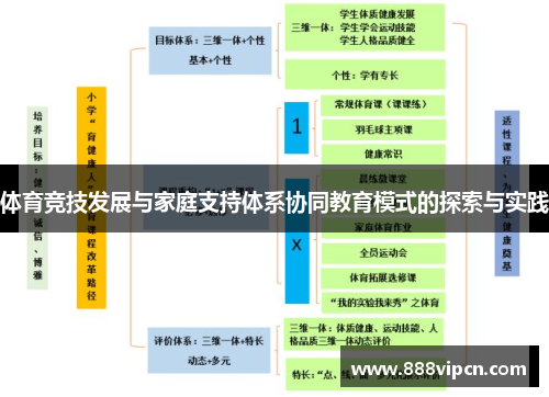 体育竞技发展与家庭支持体系协同教育模式的探索与实践