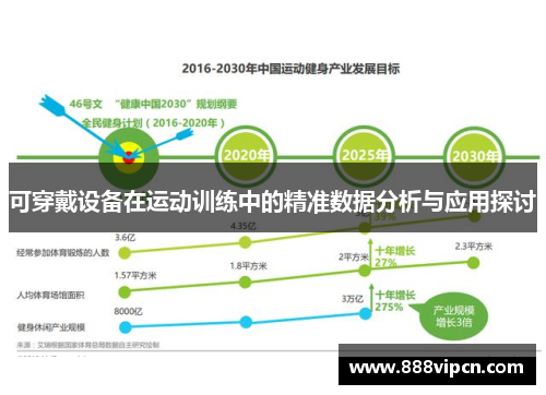 可穿戴设备在运动训练中的精准数据分析与应用探讨